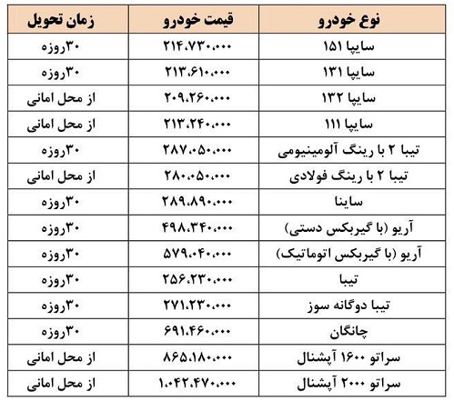 قیمت خودروهای سایپا سال 97